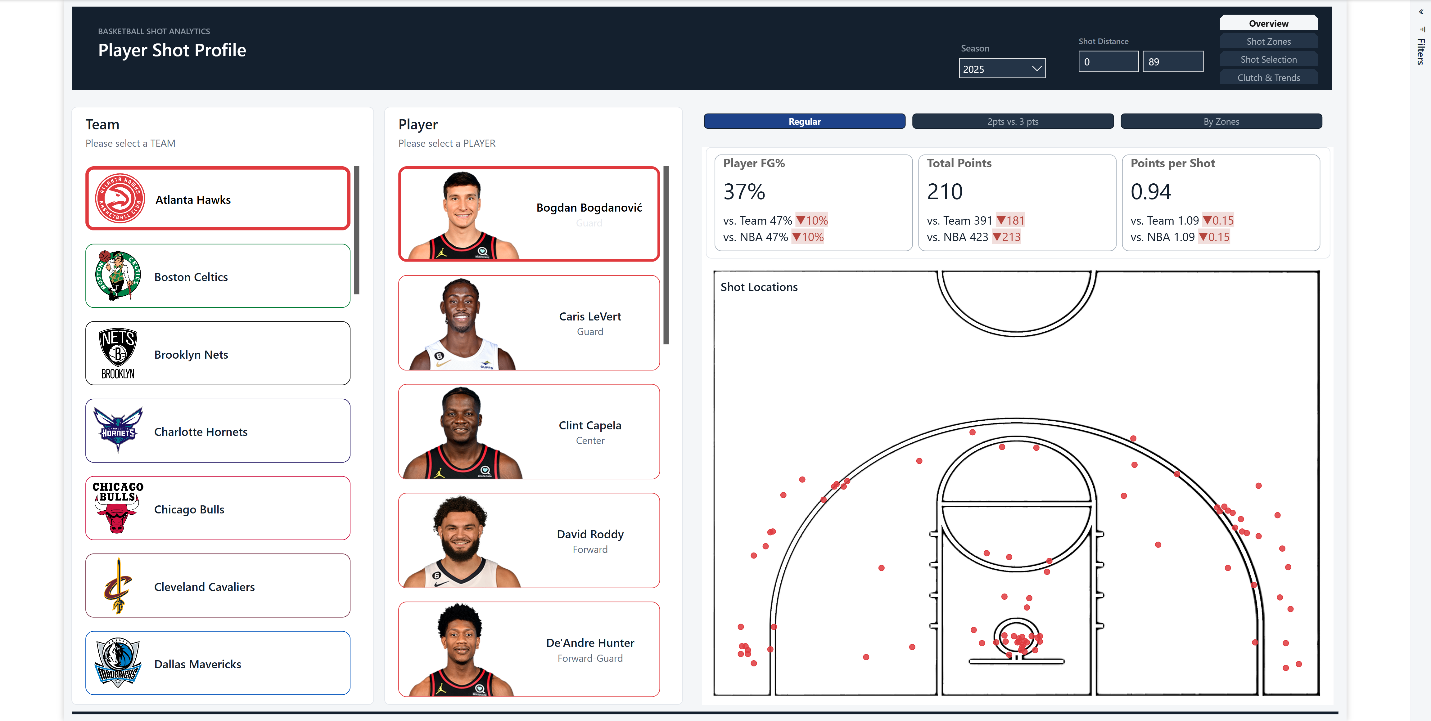 NBA Shot Analytics project thumbnail