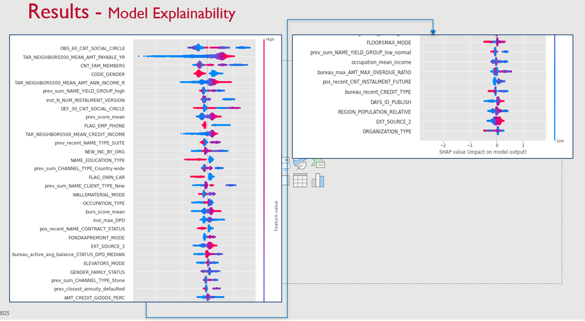 results model XP.png