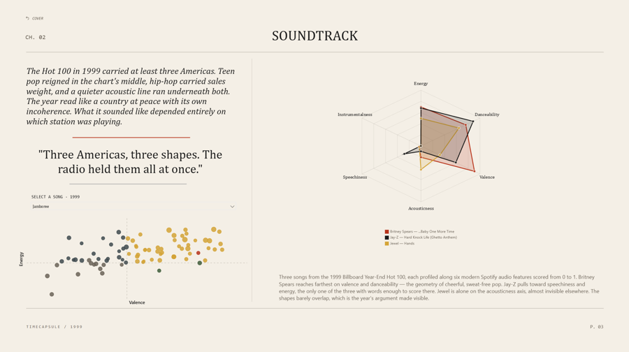 Soundtrack page with song radar chart