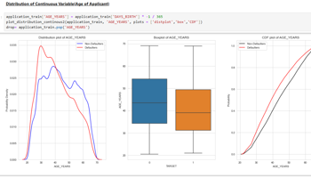 Distribution plot sample