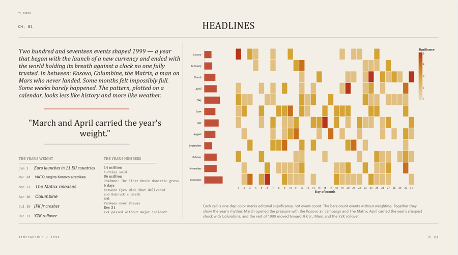 Headlines calendar heatmap